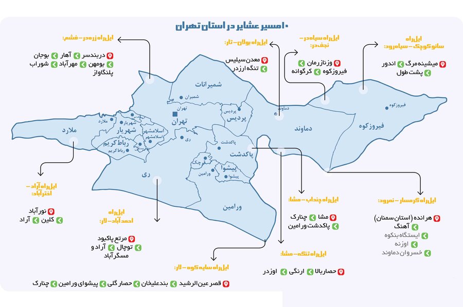 نقشه کوچ عشایر تهران در ایل راه‌ ها
