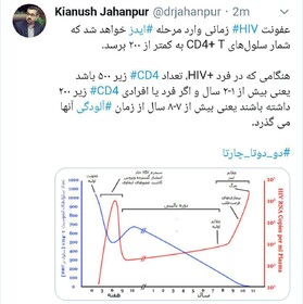 توضیح یک مدیر وزارت بهداشت درباره دوره ابتلای به ایدز برخی روستاییان در لردگان