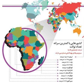 بحران جهانی دسترسی به توالت