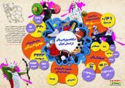 اینفوگرافی | امکانات ورزشی زنان استان تهران