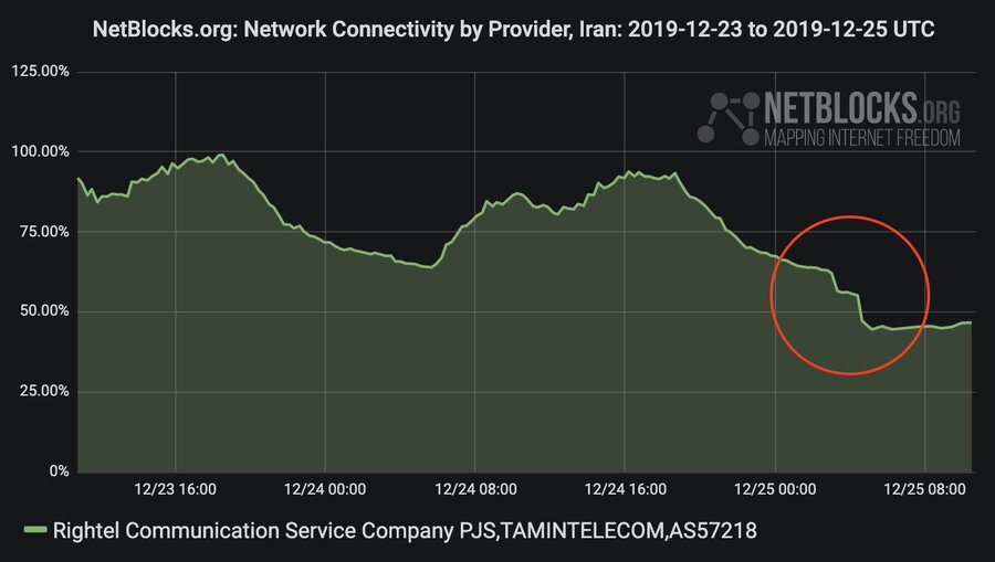 netblocks
