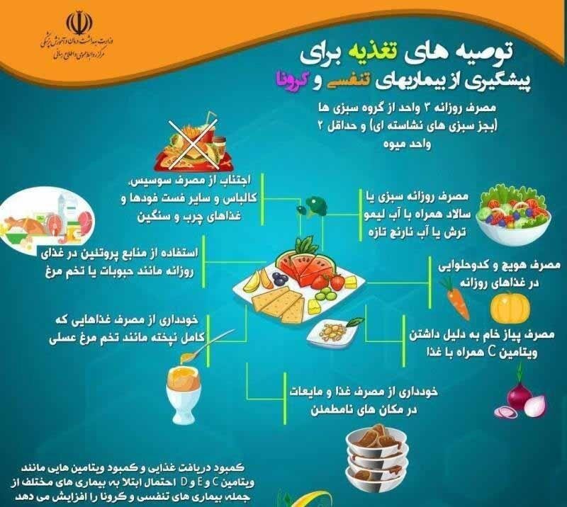 توصیه‌های تغذیه‌ای وزارت بهداشت برای پیشگیری از بیماری‌های تنفسی و کروناویروس