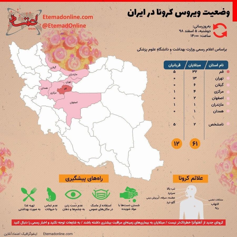 وضعیت ویروس کرونا در ایران تا ۵ اسفند ۹۸