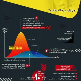 اینفوگرافیک | چرا باید در خانه بمانیم؟ | تعداد مبتلایان به کرونا در حال افزایش است