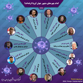 اینفوگرافیک | کدام چهره‌های مشهور جهان کرونا گرفته‌اند؟
