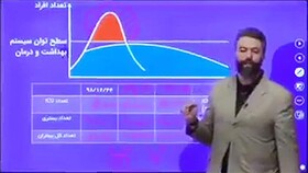 فیلم | چرا باید از کرونا بترسیم | فاجعه‌ای در انتظار ایران است؟