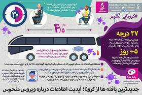 جدیدترین یافته‌ها درباره کرونا را ببینید