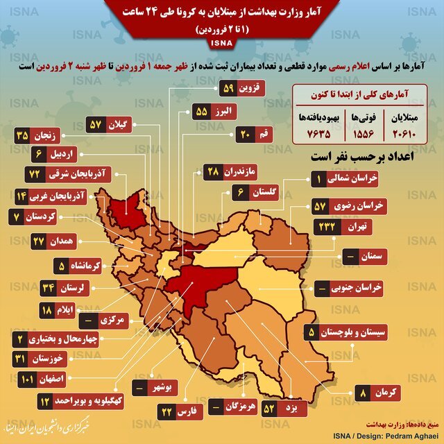 Image result for 2 فروردین اینفوگرافی آمار کرونا در ایران