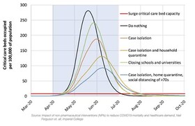 کرونا، کوبیدن امروز و رقص فردا
