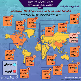 ۱۵ کشور اول جهان در کرونا؛ میزان ابتلا و مرگ در هر کشور