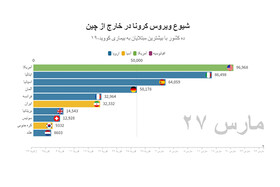 آخرین آمار رسمی کرونا در ایران و جهان | آمریکا کانون اول کرونا در دنیا شد | فوتی‌های ایران چقدر شدند؟