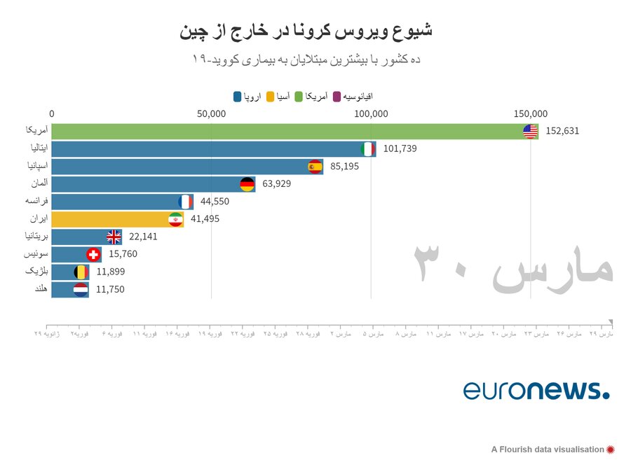 آمار رسمی کرونا در ایران و جهان 11 فروردین