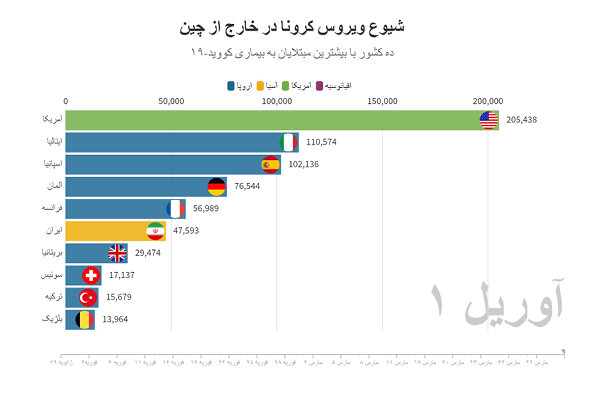 آخرین آمار رسمی کرونا در ایران و جهان 13 فروردین
