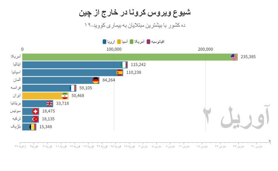 آخرین آمار رسمی کرونا در ایران و جهان 14 فروردین
