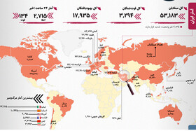 آخرین آمار رسمی کرونا در ایران و جهان؛ مرگبارترین روز اروپا | افزایش تعداد بیماران بدخیم در ایران