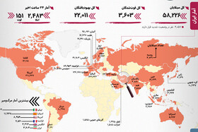 آمار رسمی کرونا در ایران و جهان؛ ایران و ترکیه جزو ۱۰ کشور اول