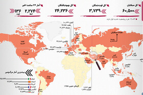 آخرین آمار رسمی کرونا در ایران و جهان؛ روزهای مرگبار در بریتانیا و آمریکا | وضعیت مرگ‌ومیر در ایران