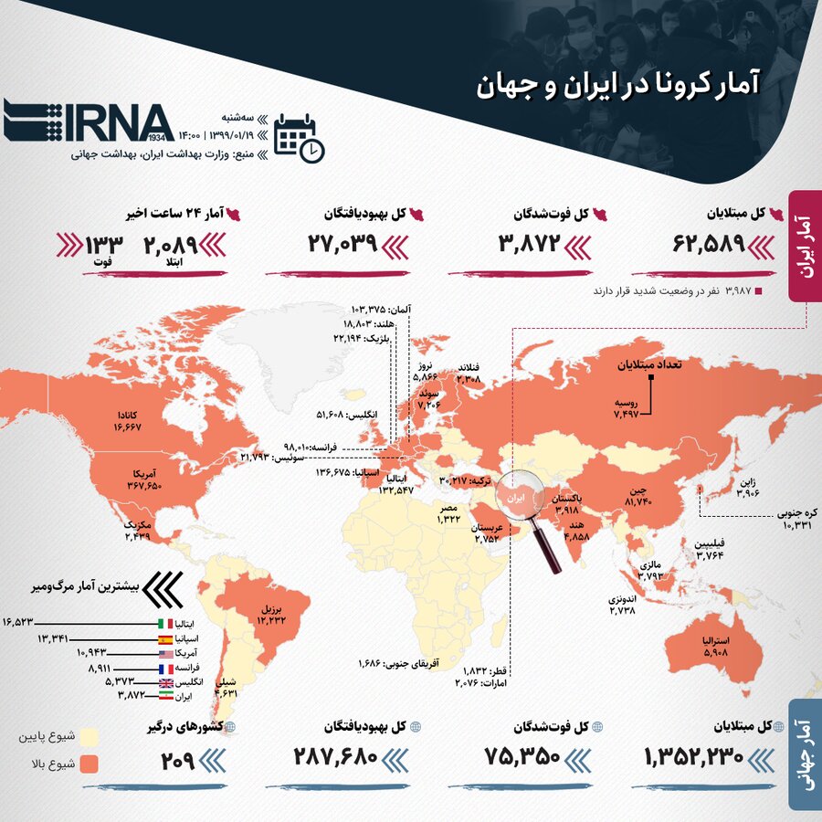 آخرین آمار رسمی کرونا در ایران و جهان 19 فروردین