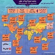 جدیدترین آمار ۱۵ کشور اصلی درگیر کرونا | وضعیت ایران