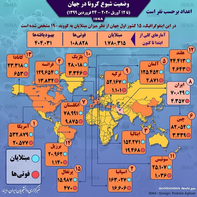 کرونا اینفوگرافیک