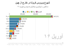 آمار رسمی کرونا | وضعیت اضطراری ژاپن؛ یک افزایش در ایران