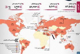 آمار رسمی کرونا | جایگاه ایران در بین ۱۴ کشور اصلی درگیر کرونا