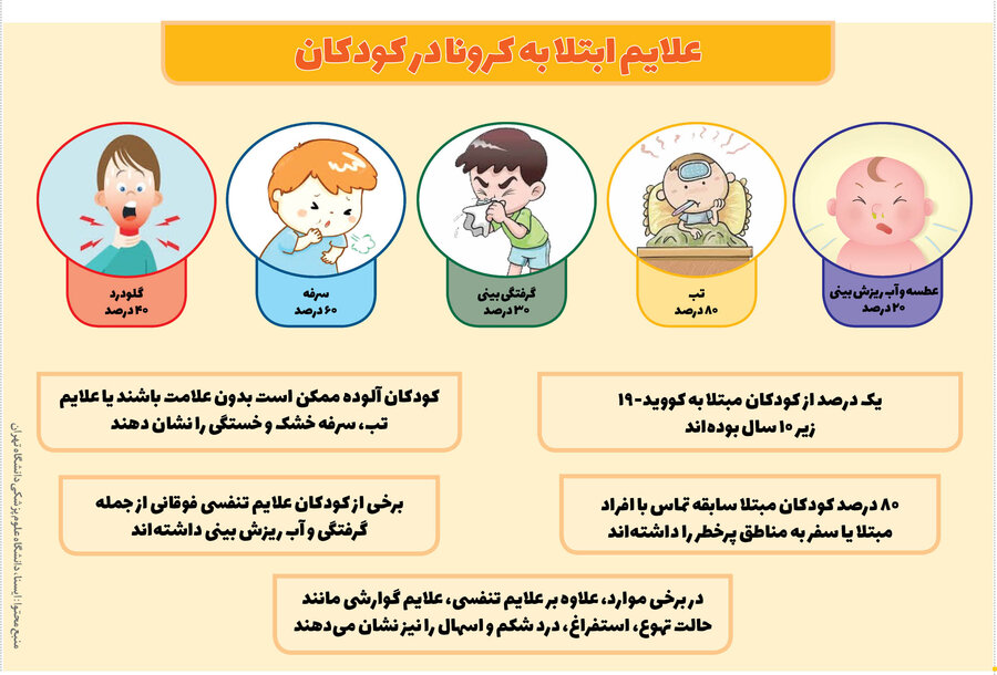 علایم ابتلا به کرونا در کودکان