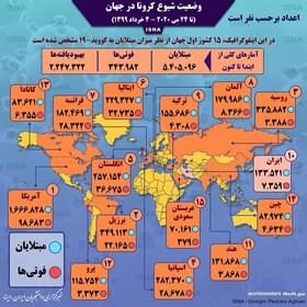 مقایسه آمار کرونا در ایران با ۱۴ کشور اصلی درگیر