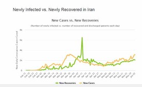 گزارش شفاف سازمان بهداشت جهانی از وضعیت کرونا در ایران