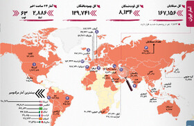 آمار کرونا | بحران در عربستان | هشدار در ۷ استان ایران