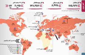 آمار کرونا |  مرگبارترین کشور اروپایی | وضعیت فوتی‌های ایران