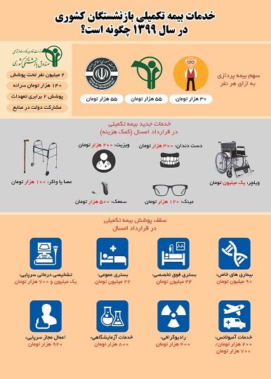 جزئیات بیمه تکمیلی درمان بازنشستگان