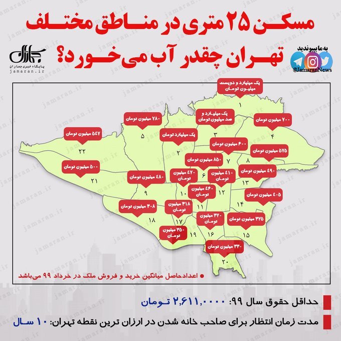 قیمت مسکن ۲۵متری در مناطق ۲۲ گانه تهران