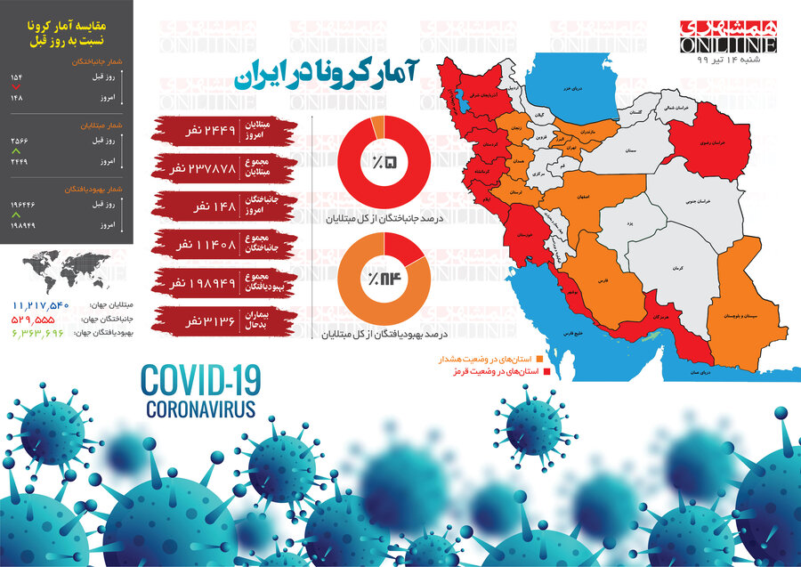 اینفوگرافیک آمار کرونا در ایران