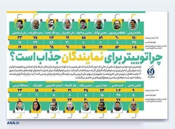 چرا توييتر براي نمايندگان جذاب است