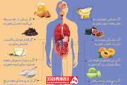 اینفوگرافیک | ۱۰ توصیه مفید برای داشتن بدن سالم