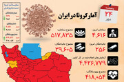 اینفوگرافیک | وضعیت کرونا در استان‌های ایران | دو قدم مانده به ۳۰ هزار قربانی در ایران