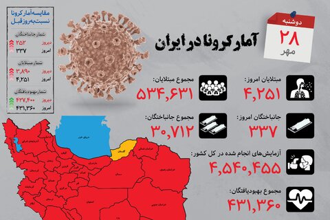 بالاترین آمار کرونا در ایران