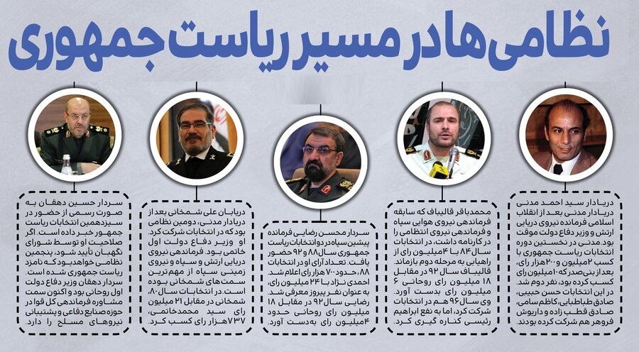 ببینید | این ۵ نفر | نظامی‌ها در مسیر ریاست جمهوری ایران