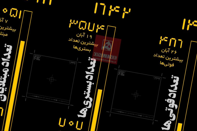 آمار کرونا