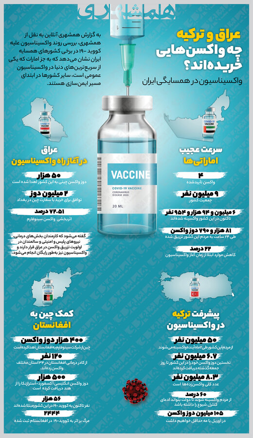 اینفوگرافیک | کشورهای همسایه چه واکسنی می ‌زنند؟ 