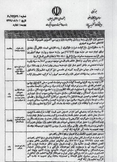  ابلاغ ممنوعیت صادرات مرغ به گمرک، چند ماه پس از تصویب! 