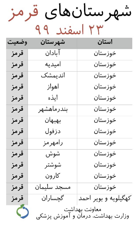 جدول شهرستان‌های قرمز