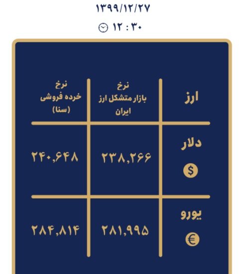 نوسان قیمت دلار در کانال ۲۴ هزار تومانی | جدیدترین قیمت ارزها در ۲۷ اسفند ۹۹