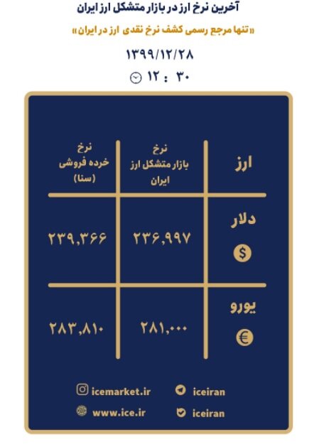 افزایش قیمت دلار در بازار آزاد | جدیدترین قیمت ارزها در ۲۸ اسفند ۹۹
