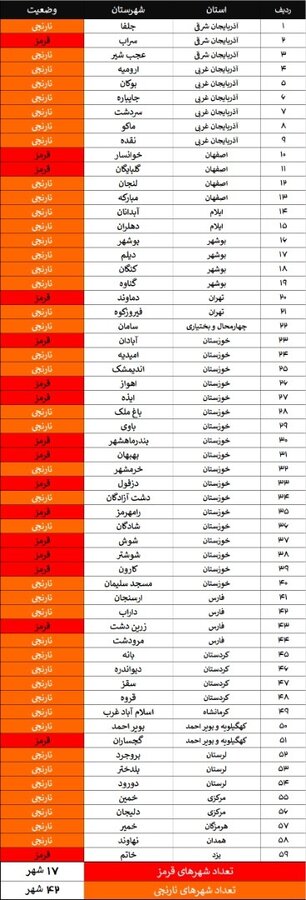 آخرین فهرست شهرهای ممنوعه برای سفرهای نوروزی | سفر به  ۵۹ شهر قرمز و نارنجی ممنوع