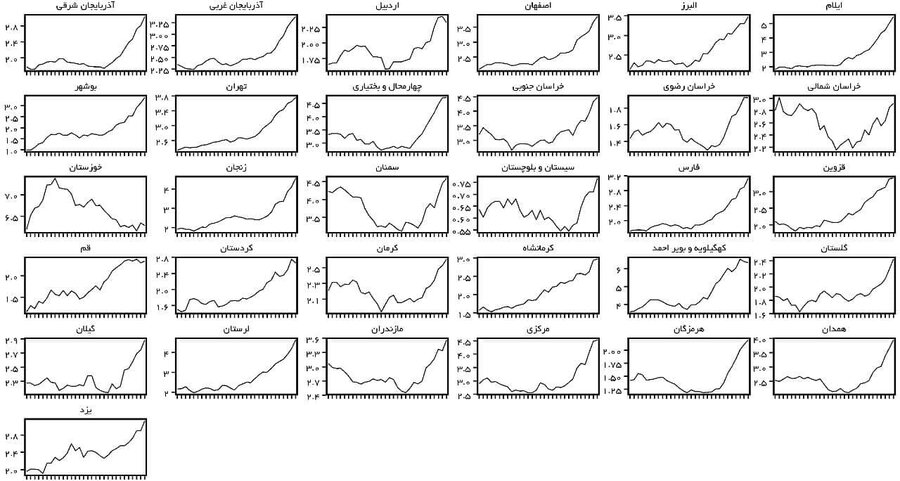 نمودار روند بستری بیماران کرونا در استانها طی ۳۰ روز اخیر | فقط یک استان سیر نزولی داشت