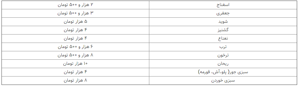 افزایش قیمت سبزی  | گلابی ۱۲۰ هزار تومانی قاچاق است 