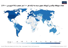 اینفوگرافیک| مقایسه پوشش واکسیناسیون کرونا در میان کشورهای جهان
