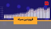 موشن گرافیک | فروردین سیاه | کرونا در اولین ماه بهار چند نفر را به کام مرگ کشانده است؟